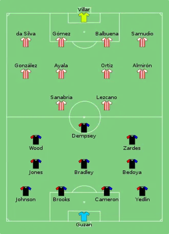 Composition des États-Unis et du Paraguay lors du match du 11 juin 2016.