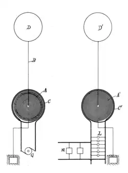 Brevet 645576 déposé en 1897, accordé en mars 1900 de transmission d'énergie sans fil. L'énergie est transmise par la haute atmosphère, par les ballons métalliques D et D'.