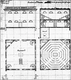 Plan du théâtre anatomique de l'université de Virginie.