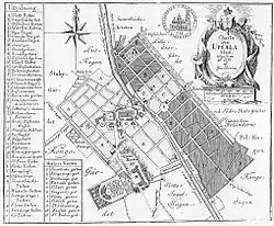 Carte de la ville d'Uppsala en 1770 : la cité est bâtie de part et d'autre de la rivière Fyris