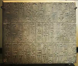 Tablette énumérant les temples construits par Ur-Bau. Musée du Louvre.