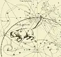La figure d'Ursa minor chez Hevelius, 1690.