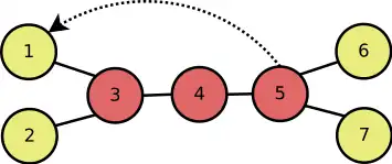 Usurpation d'identité d'un nœud