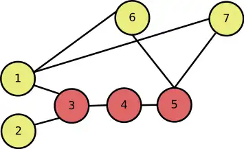 Usurpation d'identité d'un nœud