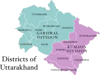 Localisation de Division de Kumaon
