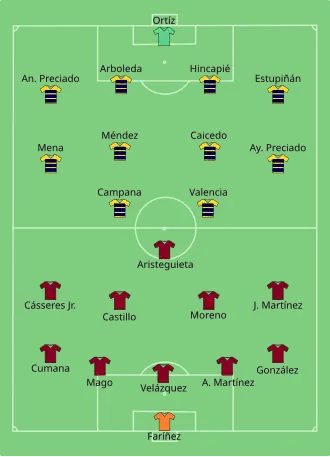 Composition du Venezuela et de l'Équateur lors du match du 20 juin 2021.