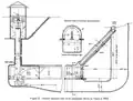Plan général de la trompe hydraulique de Taylor.
