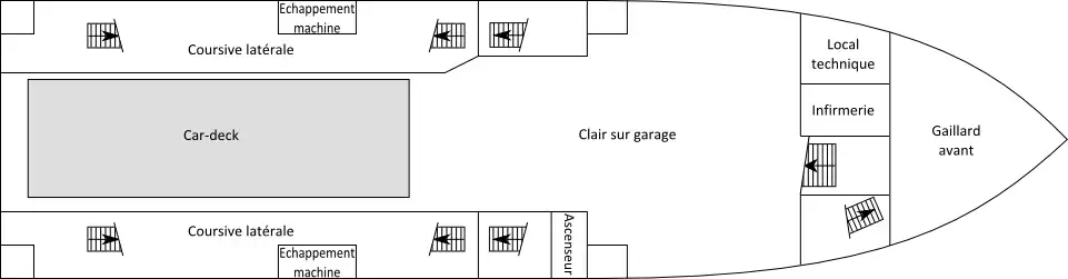 Aménagements du pont 2