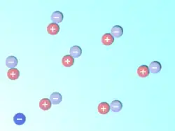 Une sphère avec un signe – en bas à gauche - symbolise l'électron, tandis que des paires de sphères avec des signes opposés représentent les particules virtuelle