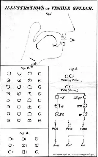 Image illustrative de l’article Visible Speech