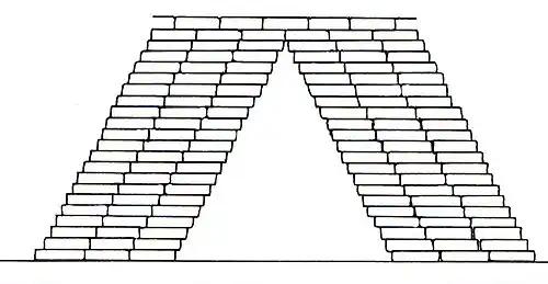 Voûte en encorbellement d'après Besenval (1984).