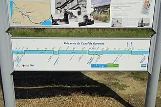 Voie verte du canal