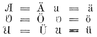 Ä, ö, ü volapüks utilisés par Julius Lott&nbsp;(de) dans Die Kunst die internationale Verkehrssprache „Volapük“ schnell zu erlernen, A. Hartleben, Wien, 1888.