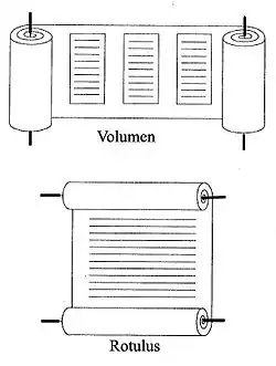 Le volumen, en haut, se déroule sur le plan horizontal, au contraire du rotulus, en bas.
