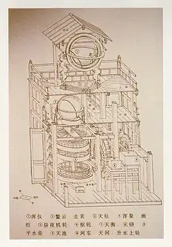 Vue éclatée chinoise ancienne.