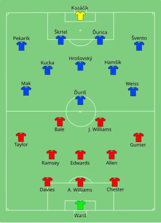 Composition du pays de Galles et de la Slovaquie lors du match du 11 juin 2016.