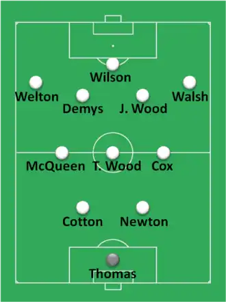 Composition d'une équipe de football