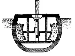 Dispositif de William Bourne de 1578 (Paris, Cité des sciences et de l'industrie).