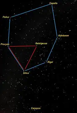Dans le ciel nocturne hivernal, les étoiles de l'hexagone d'hiver (ou polygone d'hiver) forment un vaste motif polygonal irrégulier dans l’hémisphère nord terrestre (à noter en rouge : le triangle d'hiver).