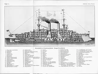 illustration de Classe Wittelsbach