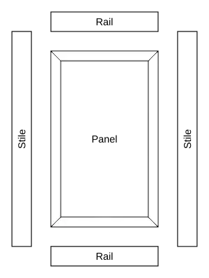 Parts of a five-piece frame and panel door