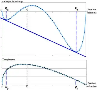 alternative textuelle