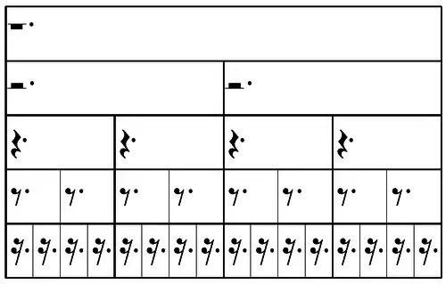 Valeur relatives des figures de silences pointés