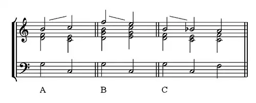Résolutions du mouvement obligé