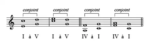 Suppression de la tierce