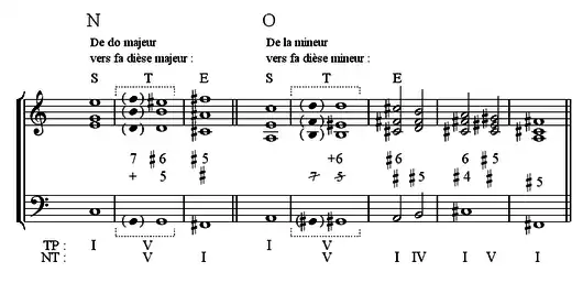 Modulation par changement enharmonique
