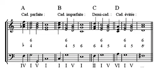 Quarte et sixte de cadence