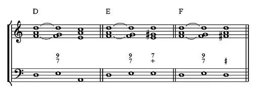 Neuvième mineure et septième mineure