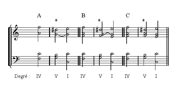 Accord avec quinte ascendante