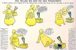planche de la bande-dessinée The Yellow Kid.