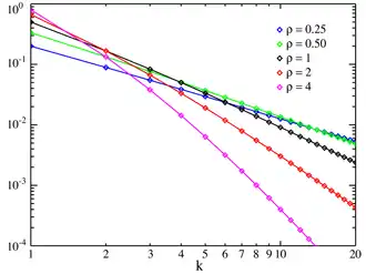 Image illustrative de l’article Loi de Yule-Simon