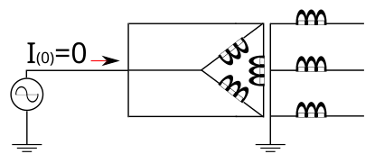 Le courant homopolaire ne peut entrer dans un enroulement connecté en triangle