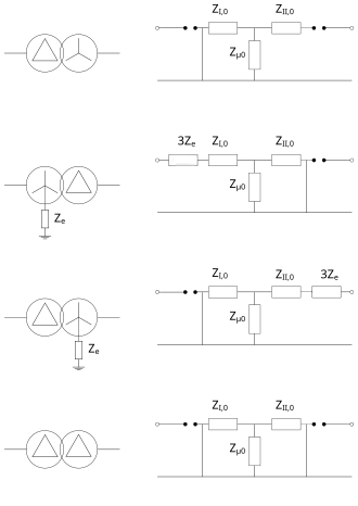 Schéma de l'impédance homopolaire de transformateur étoile-triangle en fonction de leur mise à la terre.
