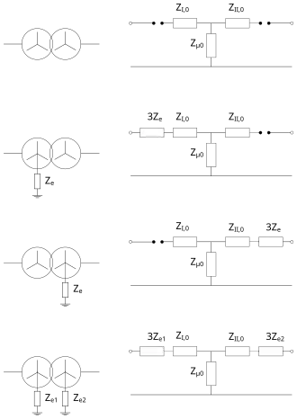 Schéma de l'impédance homopolaire de transformateur étoile-étoile en fonction de leur mise à la terre.