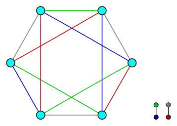Le graphe 4-régulier G à gauche et le graphe 1-régulier H à droite.