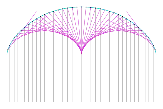 Caustique d'une cycloïde réfléchissante.