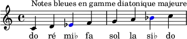 
{
   <<
   \relative c' {
      \key c \major
      \transposition c'
      c^\markup { Notes bleues en gamme diatonique majeure } d \once \override NoteHead.color = #blue ees f g a \once \override NoteHead.color = #blue bes c
      }
   \addlyrics { do ré mi♭ fa sol la si♭ do
      }
   >>
}
