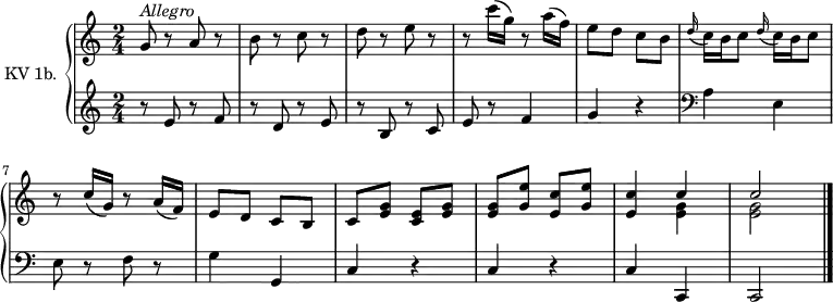 
\version "2.14.2"
\header {
  tagline = ##f
}
upper = \relative c'' {
  \clef treble 
  \key c \major
  \time 2/4
  \tempo 4 = 110
  \tempo "Allegro"
  \set Staff.midiInstrument = #"dulcimer"

   g8^\markup \italic { Allegro } r8 a r8 b r8 c r8 d r8 e r8 r8 c'16( g) r8 a16( f)
   e8 d c b \repeat unfold 2 { \grace d16( c16) b c8 }
   r8 c16( g) r8 a16( f) e8 d c b
   c8 < g' e >8 < e c > < g e > < g e > < g e' > < c e, > < e g, >
   < c e, >4 
   << {{ c4 c2 }} \\ {{ < e, g >4 < e g >2 }} >> \bar "|."
  

}

lower = \relative c' {
  \clef treble
  \key c \major
  \time 2/4
  \set Staff.midiInstrument = #"harpsichord"
    
   r8 e8 r8 f r8 d r8 e r8 b r8 c e r8 f4 g r4 \clef bass
   a,4 e e8  r8 f8 r8 g4 g, c r4 c r4 c c, c2 \bar "|."
   
} 

\score {
  \new PianoStaff <<
    \set PianoStaff.instrumentName = #"KV 1b."
    \new Staff = "upper" \upper
    \new Staff = "lower" \lower
  >>
  \layout {
    \context {
      \Score
      \remove "Metronome_mark_engraver"
    }
  }
  \midi { }
}
