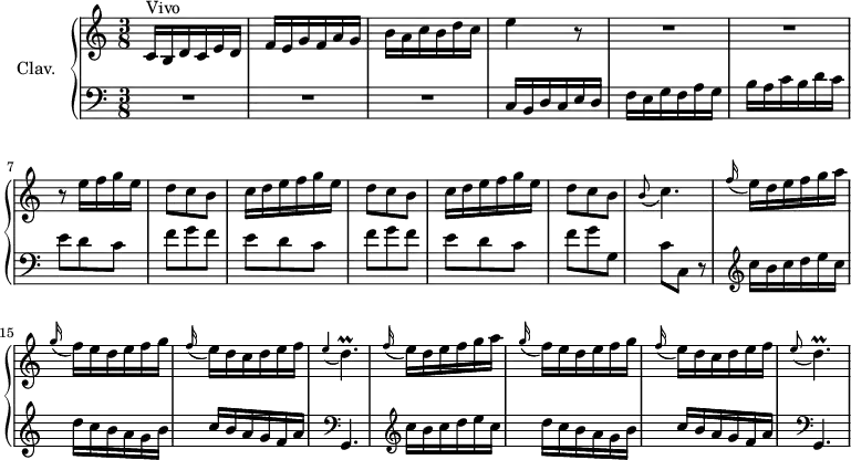 
\version "2.18.2"
\header {
  tagline = ##f
  % composer = "Domenico Scarlatti"
  % opus = "K. 271"
  % meter = "Vivo"
}

%% les petites notes
appoDp       = { \tag #'print { \appoggiatura e4 d4.\prall } \tag #'midi { e4 e32 d e d } }
appoDcro     = { \tag #'print { \appoggiatura e8 d4.\prall } \tag #'midi { e8 e32 d e d~ d8 } }
appoCq       = { \tag #'print { \appoggiatura b8 c4. } \tag #'midi { b8 \tempo 4. = 35 c4 \tempo 4. = 82 } }

upper = \relative c'' {
  \clef treble 
  \key c \major
  \time 3/8
  \tempo 4. = 82
  \set Staff.midiInstrument = #"harpsichord"
  \override TupletBracket.bracket-visibility = ##f

      s8*0^\markup{Vivo}
      c,16 b d c e d | f e g f a g | b16 a c b d c | e4 r8 | R4.*2 |
      % ms. 7
      r8 e16 f g e | d8 c b | \repeat unfold 2 { c16 d e f g e | d8 c b }
      % ms. 13
      \appoggiatura b8 c4. | \appoggiatura f16 e16 d e f g a | \appoggiatura g16 f16 e d e f g | \appoggiatura f16 e16 d c d e f | \appoDp   
      % ms. 18
      \appoggiatura f16 e16 d e f g a | \appoggiatura g16 f16 e d e f g | \appoggiatura f16 e16 d c d e f | \appoDcro
      % ms. 23
      

}

lower = \relative c' {
  \clef bass
  \key c \major
  \time 3/8
  \set Staff.midiInstrument = #"harpsichord"
  \override TupletBracket.bracket-visibility = ##f

    % ************************************** 
      R4.*3 | c,16 b d c e d | f e g f a g | 
      % ms. 6
      b16 a c b d c | e8 d c \repeat unfold 2 { f8 g f | e d c } | 
      % ms. 12
      f8 g g, | c c, r8 |  \repeat unfold 2 { \clef treble  c''16 b c d e c | d c b a g b | c b a g f a |   \clef bass g,,4. }


}

thePianoStaff = \new PianoStaff <<
    \set PianoStaff.instrumentName = #"Clav."
    \new Staff = "upper" \upper
    \new Staff = "lower" \lower
  >>

\score {
  \keepWithTag #'print \thePianoStaff
  \layout {
      #(layout-set-staff-size 17)
    \context {
      \Score
     \override SpacingSpanner.common-shortest-duration = #(ly:make-moment 1/2)
      \remove "Metronome_mark_engraver"
    }
  }
}

\score {
  \keepWithTag #'midi \thePianoStaff
  \midi { }
}
