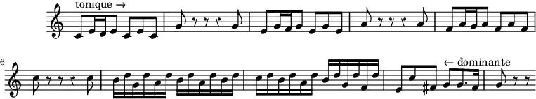 
\version "2.18.2"
\header {
  tagline = ##f
}

\score {
  \new Staff \with {
    \remove "Time_signature_engraver"
  }
  \relative c' {
    \key c \major
    \time 6/8
    \tempo 8 = 162
    \clef treble
    \override Rest #'style = #'classical
    \set Staff.midiInstrument = #"recorder"
  
    c8^\markup{tonique →} e16 d e8 c e c | g' r8 r8 r4 g8 | e g16 f g8 e g e | a r8 r8 r4 a8 | f a16 g a8 f a f | c' r8 r8 r4 c8 | 
    b16 d g, d' a d b d a d b d | c d b d a d b d g, d' f, d' | e,8 c' fis,  g8^\markup{ ← dominante} g8. fis16 | g8 r8 r8
    

  }
  \layout {
    \context {
      \Score
      \remove "Metronome_mark_engraver"
      \override SpacingSpanner.common-shortest-duration =
        #(ly:make-moment 1/2)
    }
  }
  \midi {}
}
