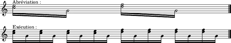  \relative c'' {\override Staff.TimeSignature #'stencil = ##f 
\override Score.BarNumber #'stencil = ##f 
     \repeat tremolo 4 { <c e>16^"Abréviation :" g }  \repeat tremolo 4 { <d' f>16 g, }  \bar "|." \break
<c e>16^"Exécution :" g <c e> g  <c e> g <c e> g  <d' f>16 g, <d' f>16 g, <d' f>16 g, <d' f>16 g, \bar "|." }