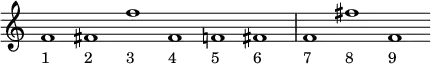 
\relative c' {
  \override Voice.TextScript #'staff-padding = #3
  
  \override Staff.TimeSignature #'stencil = ##f
  \time 6/1
  
  f1_"1" fis_"2" f'_"3" fis,_"4" f_"5" fis_"6"
  f_"7" fis'_"8" f,_"9"
}
