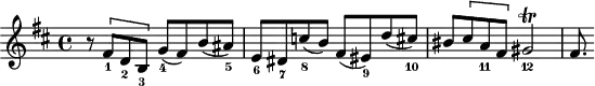 
\version "2.18.2"
\header {
  tagline = ##f
}

\score {
  \new Staff \with {

  }
<<
  \relative c' {
    \key b \minor
    \time 4/4

     %% SUJET fugue CBT I-24, BWV 869, si mineur 
     r8 \[ fis8_1 d_2 b_3 \] g'_4( fis) b( ais_5) | e_6 dis_7 c'_8( b) fis( eis_9) d'( cis_10) bis \[ cis a_11 fis \] gis2_12\trill fis8.

  }
>>
  \layout {
     \context { \Score \remove "Metronome_mark_engraver" 
     %\override SpacingSpanner.common-shortest-duration = #(ly:make-moment 1/2) 
}
  }
  \midi {} 
}
