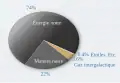 Estimation (en 2007) de la distribution de la matière noire et de l'énergie sombre dans l'Univers