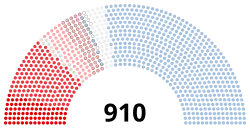 Diagramme