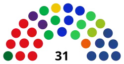Diagramme